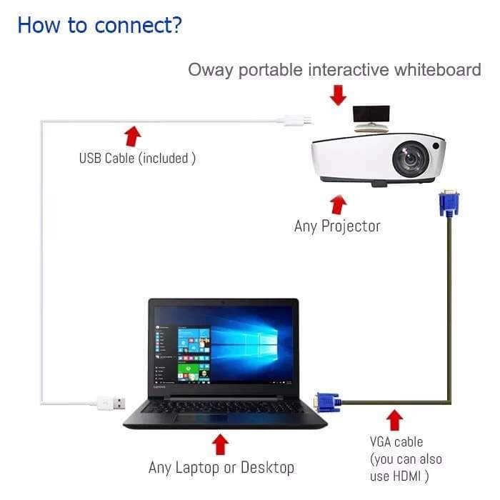 Transforme seu Projetor Convecional em Touch Screen SP